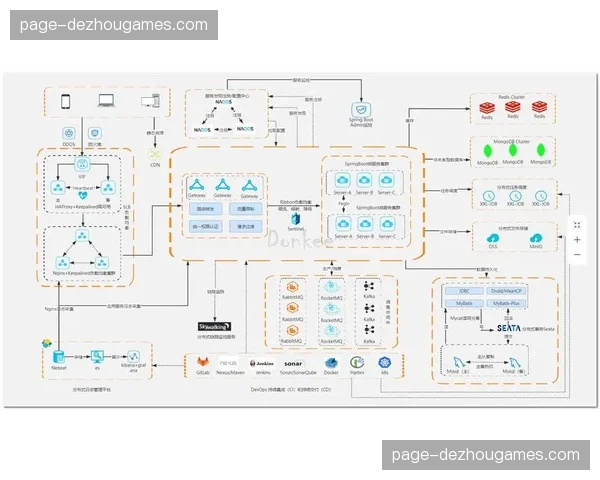 高压容错：微服务治理框架提升了支付模组的系统平稳性
